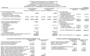  Balance of Leadmar Ltd - 2014 