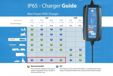  Blue Power Smart IP65 12V olt/15 Amps 