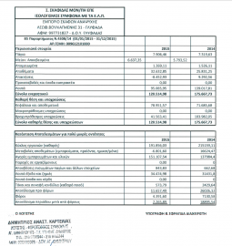   Leadmar Ltd - 2015 