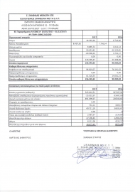   Leadmar Ltd - 2017 